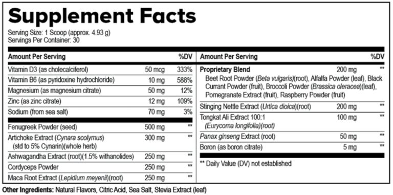 ProstaVive Ingredients