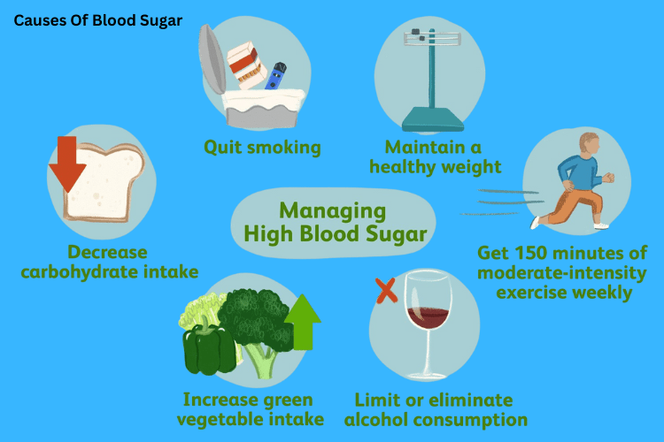 Symptoms of High Blood Sugar: Simple Signs Everyone Should Know 6 Causes Blood Sugar To Rise