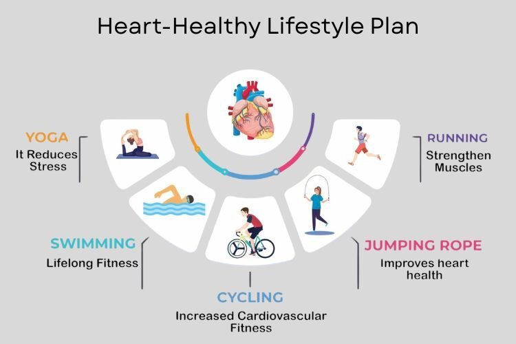 Creating a Sustainable Heart-Healthy Lifestyle Plan