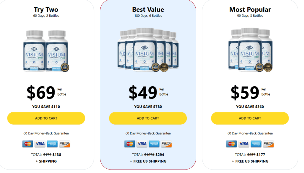 Visium Pro Review: My Honest 52-Day Experience With This Eye Support Supplement (2026) 7 Where to Buy Visium Pro — Only Through the Official Website