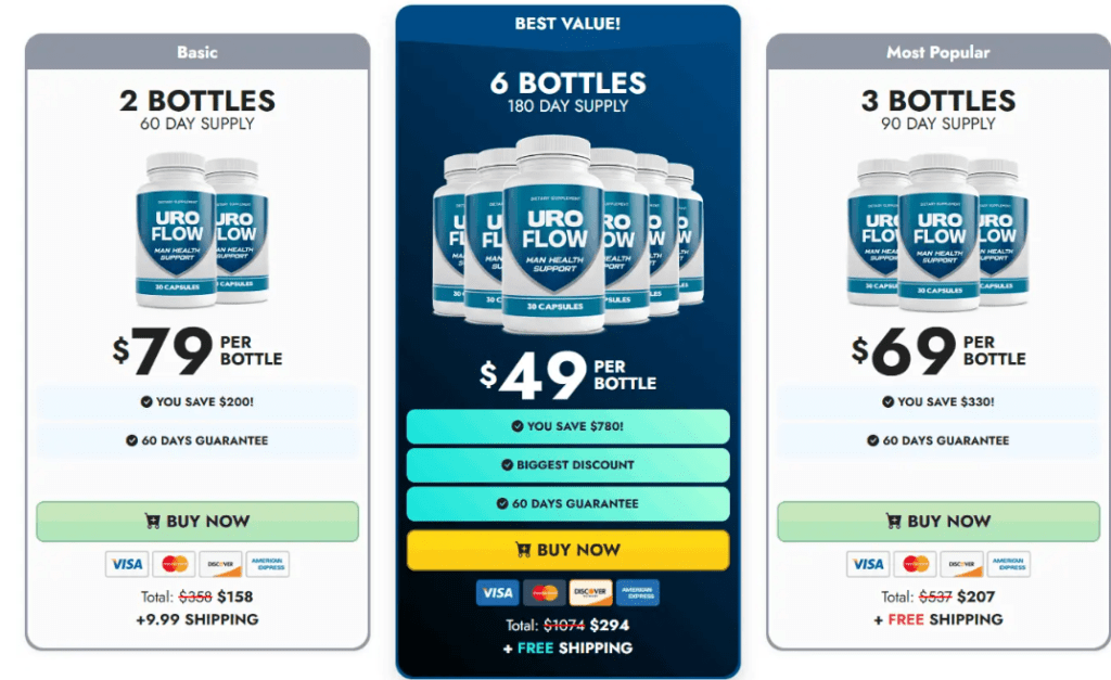 Where to Buy UroFlow & Pricing