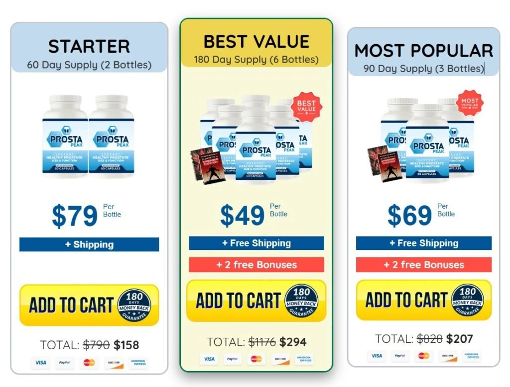 Prosta Peak Pricing