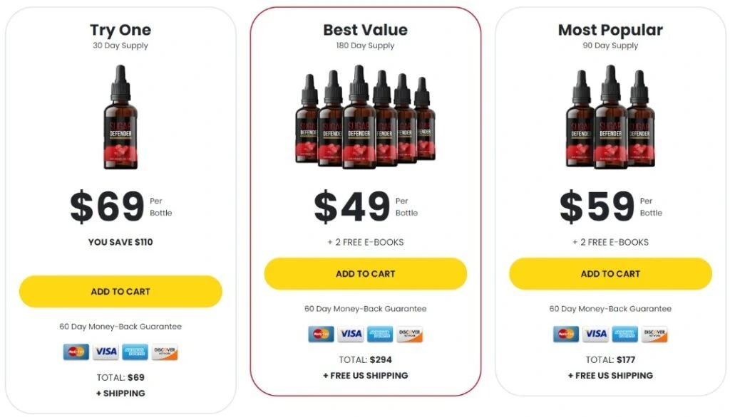 Sugar Defender  Price vs Sugar Burn Price