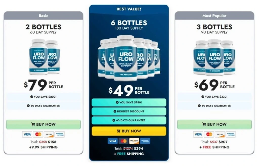 UroFlow Pricing