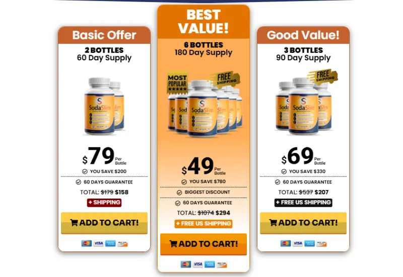 Soda Slim Review: Ingredients, Results, Price & Honest Comparison (2026 Guide) 4 Soda Slim Price and Package Options