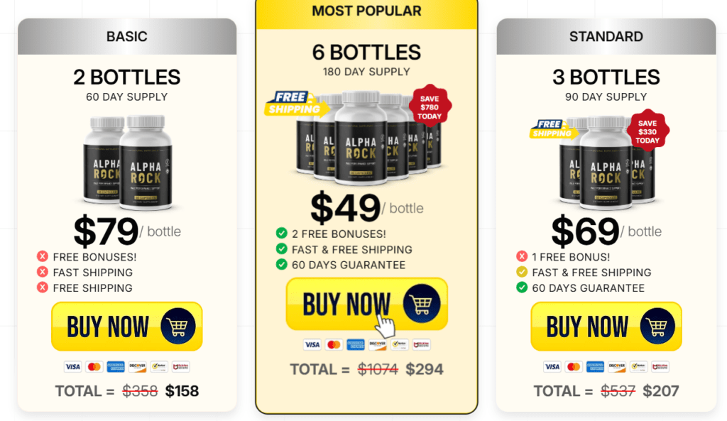 Alpha Rock Pricing and Where to Buy