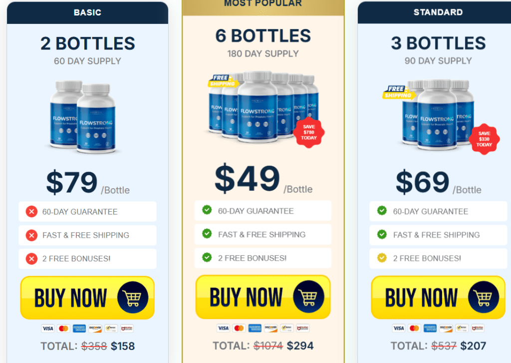FlowStrong Review: Does This Prostate Support Supplement Really Work? (2026 Pricing & Ingredients Guide) 4 FlowStrong Pricing (Current Promotional Bundles)