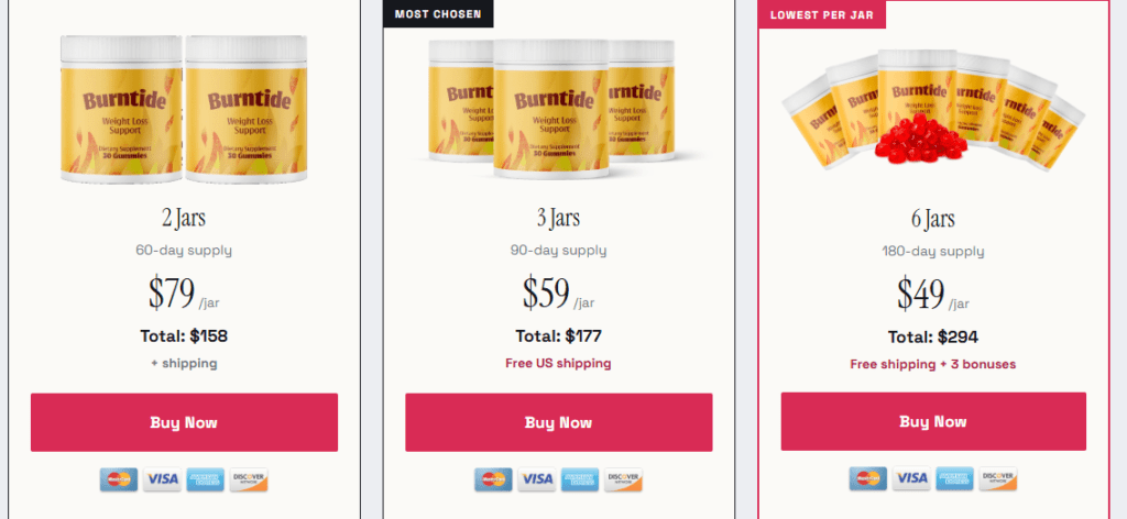 BurnTide Pricing and Guarantee