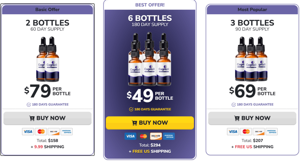 Cognizil Review 2026 Ingredients, Pricing, Refund Policy, and What the Label Actually Discloses 4 Where to Buy Cognizil