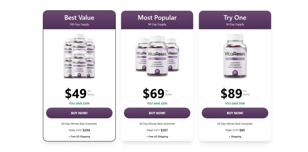 VitaReset pricing options showing 1, 3, and 6 bottle skin health gummy packages with 30, 90, and 180 day supplies.