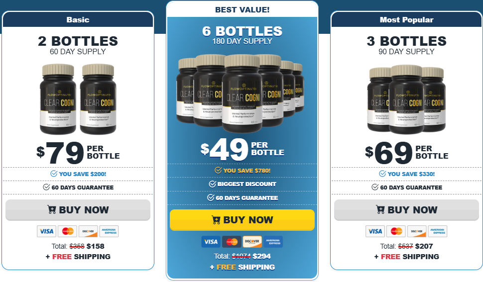 What Each Pricing Tier Includes- ClearCogni