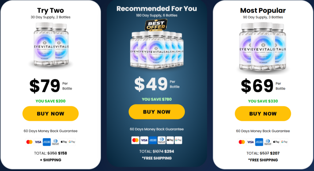 EyeVitalis Review 2026: Ingredients, Price, Science & Honest Verdict 4 EyeVitalis Price: How Much Does It Cost?
