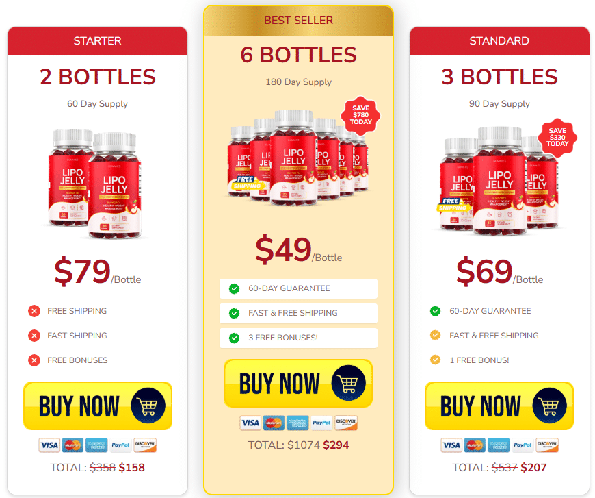 LipoJelly Review: Ingredients, Price, and an Honest Look at the Science (2026) 4 LipoJelly Review 2026: Ingredients, Benefits & Price