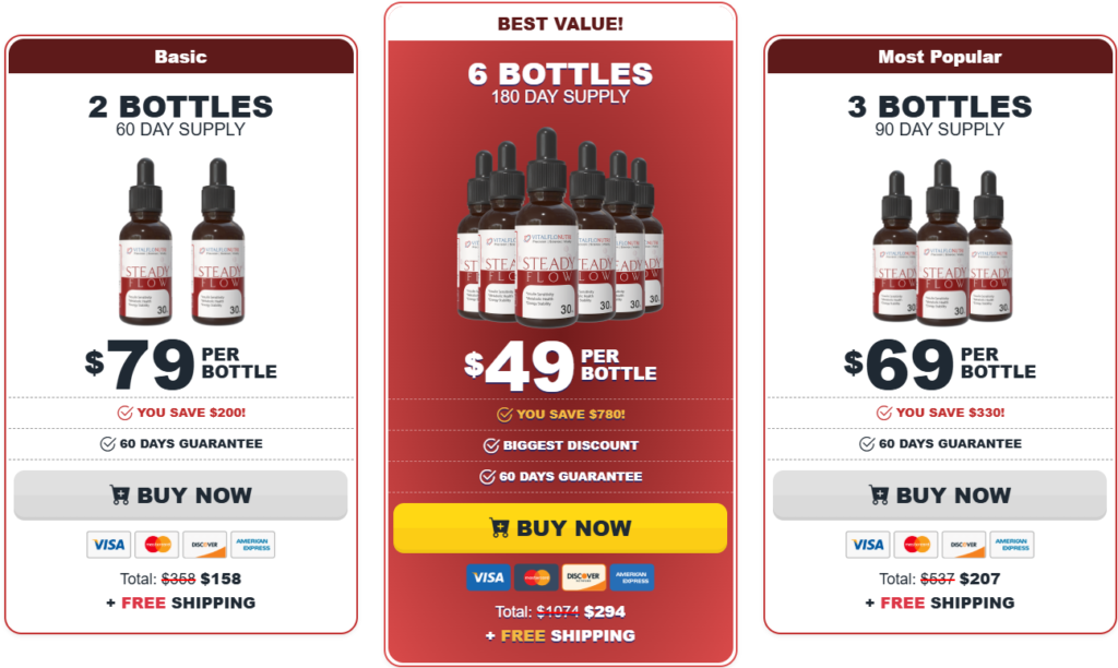 SteadyFlow Review 2026: Ingredients & Benefits 4 SteadyFlow pricing