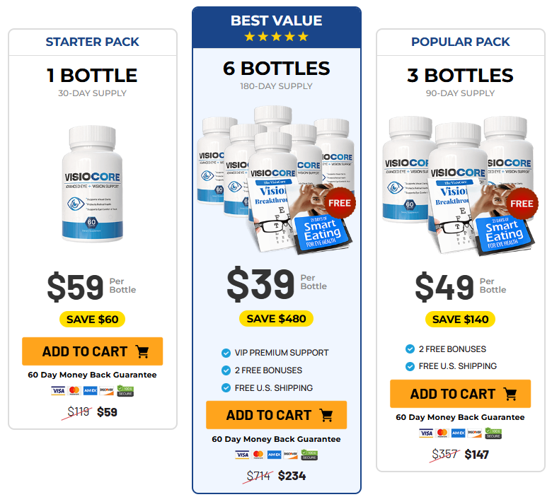 VisioCore Pricing and Where to Buy
