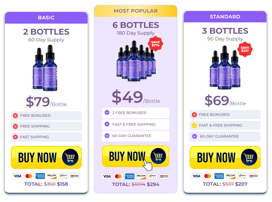 Cognivex Review 2026: Ingredients, Price, Safety Warnings, and an Honest Verdict 4 Cognivex Pricing and Packages