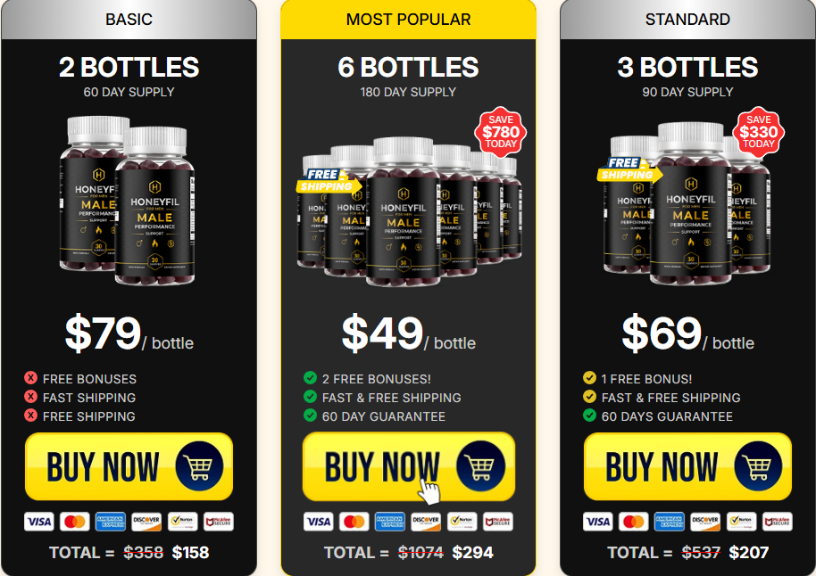 HoneyFil Pricing: What You'll Actually Pay