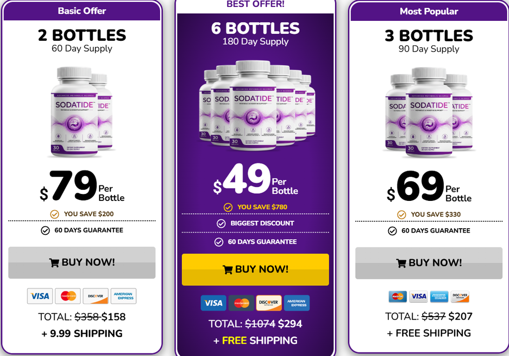 SodaTide Pricing Breakdown