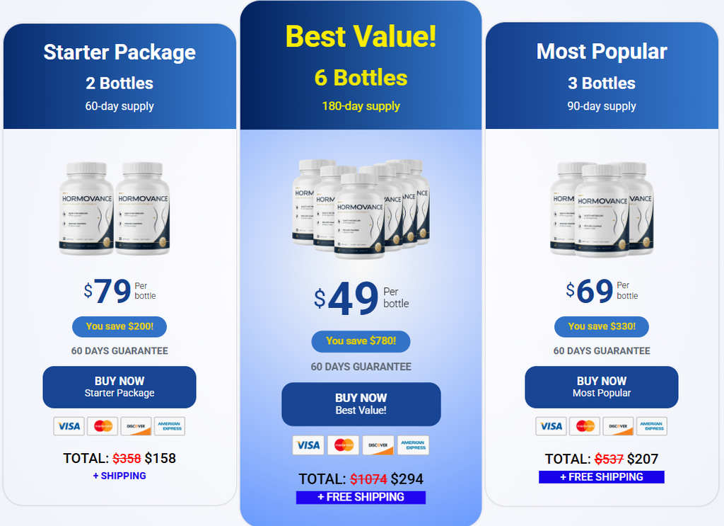 Hormovance Pricing: Exact Package Details