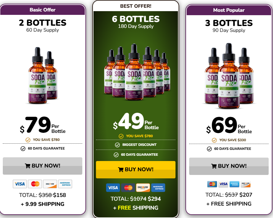 SodaFit Pricing in 2026